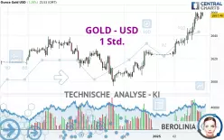 GOLD - USD - 1 uur