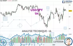 USD/JPY - 1H