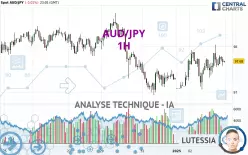 AUD/JPY - 1H