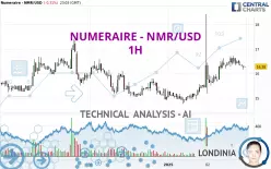 NUMERAIRE - NMR/USD - 1H