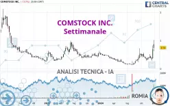 COMSTOCK INC. - Settimanale