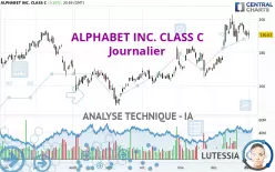 ALPHABET INC. CLASS C - Journalier