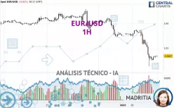 EUR/USD - 1H