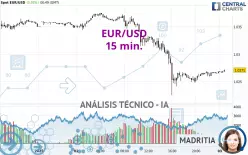 EUR/USD - 15 min.