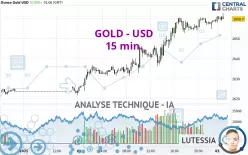 GOLD - USD - 15 min.