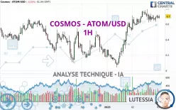 COSMOS - ATOM/USD - 1H