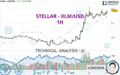 STELLAR - XLM/USD - 1H