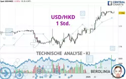 USD/HKD - 1 Std.