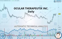 OCULAR THERAPEUTIX INC. - Daily