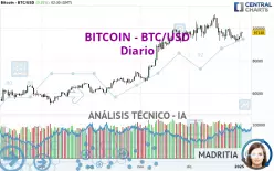 BITCOIN - BTC/USD - Diario