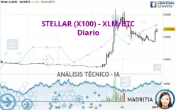 STELLAR (X100) - XLM/BTC - Diario