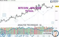 BITCOIN - BTC/USD - 15 min.