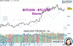 BITCOIN - BTC/USD - Diario