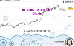 BITCOIN - BTC/USDT - Diario