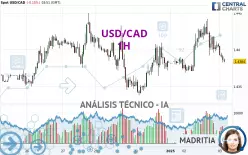 USD/CAD - 1 Std.