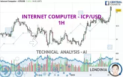 INTERNET COMPUTER - ICP/USD - 1H