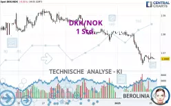 DKK/NOK - 1 Std.