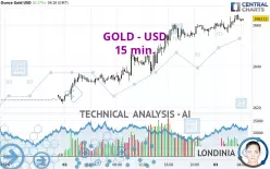 GOLD - USD - 15 min.