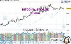 BITCOIN - BTC/USD - 15 min.