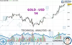 GOLD - USD - 1H