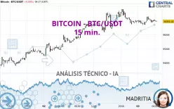 BITCOIN - BTC/USDT - 15 min.