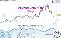 FANTOM - FTM/USD - Dagelijks