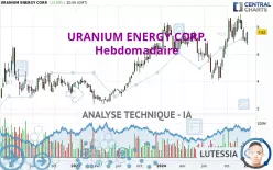 URANIUM ENERGY CORP. - Hebdomadaire