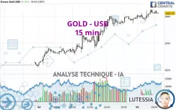 GOLD - USD - 15 min.