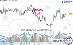 AUD/CAD - 1 Std.