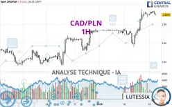 CAD/PLN - 1H