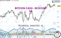 BITCOIN CASH - BCH/USD - 1H