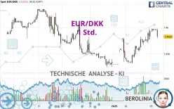 EUR/DKK - 1 Std.