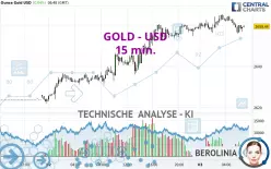 GOLD - USD - 15 min.