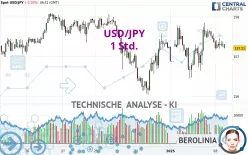 USD/JPY - 1 Std.