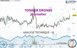 TONNER DRONES - Journalier