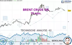 BRENT CRUDE OIL - 15 min.