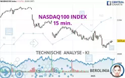 NASDAQ100 INDEX - 15 min.