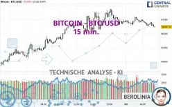 BITCOIN - BTC/USD - 15 min.