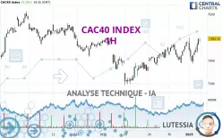 CAC40 INDEX - 1 Std.