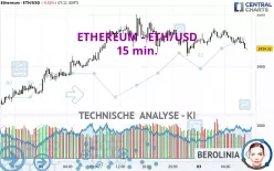 ETHEREUM - ETH/USD - 15 min.