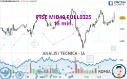 FTSE MIB40 FULL0325 - 15 min.