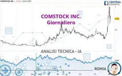 COMSTOCK INC. - Giornaliero