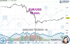 EUR/USD - 15 min.