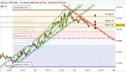 BITCOIN - BTC/USD - 15 min.