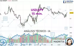 USD/JPY - 15 min.