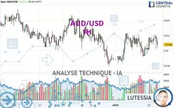 AUD/USD - 1H