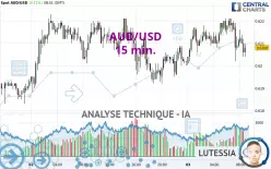 AUD/USD - 15 min.