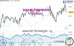 DAX40 PERF INDEX - 15 min.