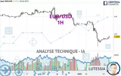 EUR/USD - 1H