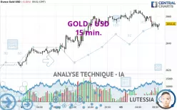 GOLD - USD - 15 min.